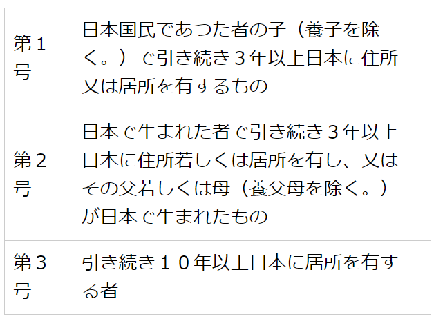 日本への帰化手続 - 行政書士福岡総合事務所