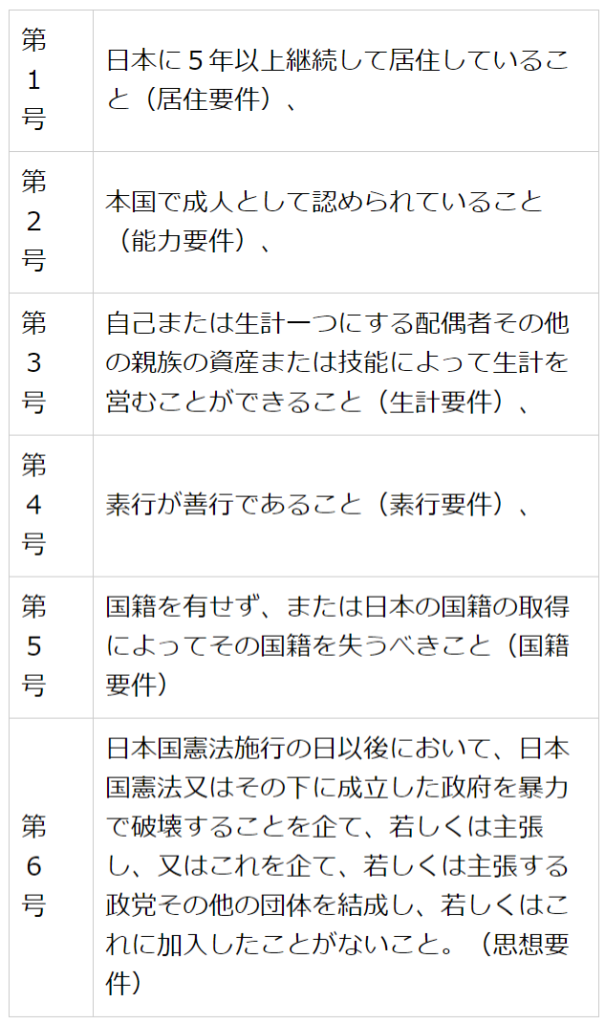 日本への帰化手続 - 行政書士福岡総合事務所